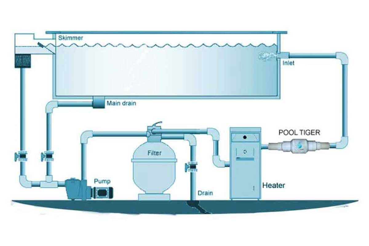 Pool Tiger - SPA Tiger baseina ūdens ekonomisks filtrs - attīrītājs Premout Top produkts