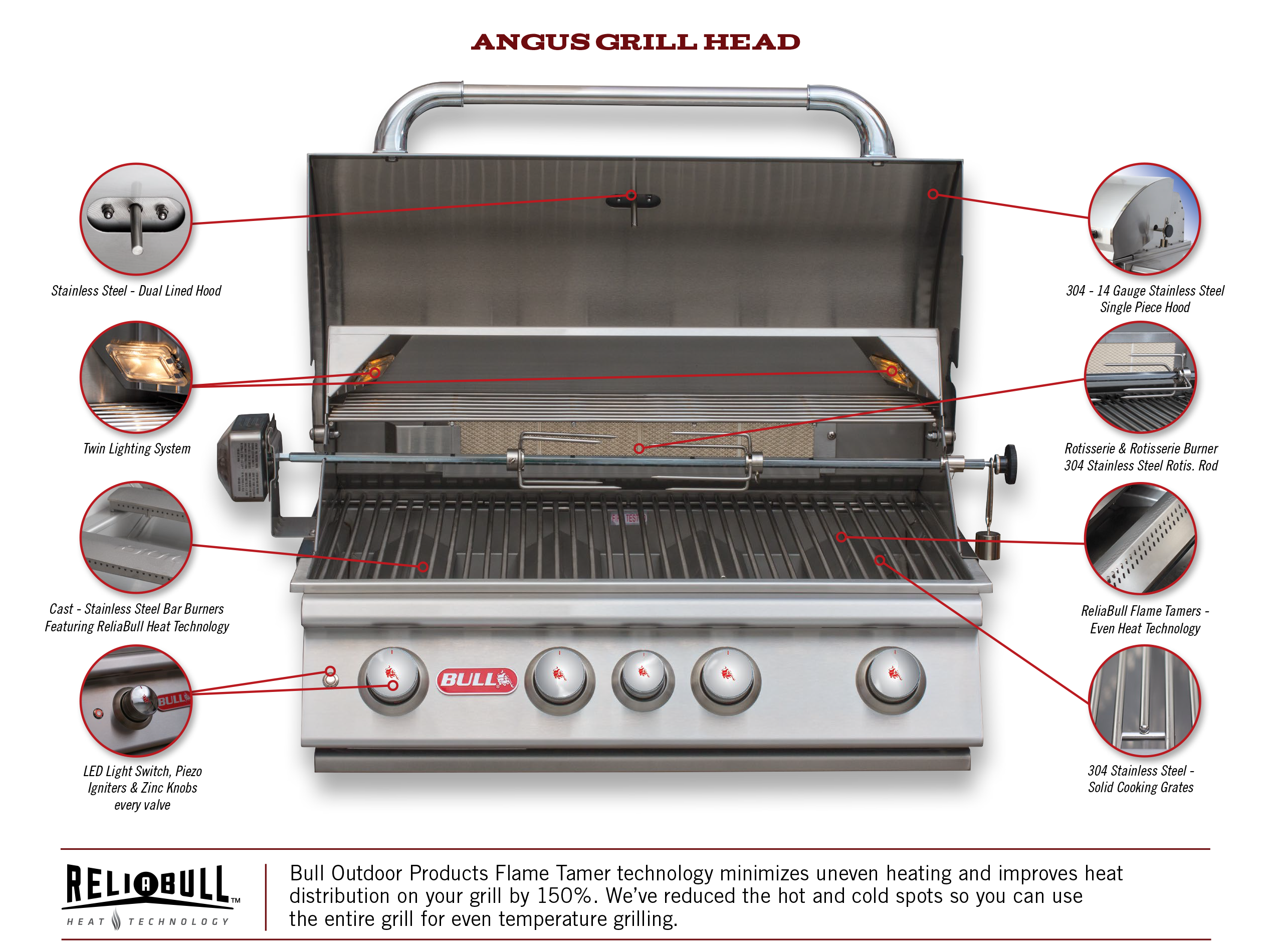 Bull Premium 7 degļu BBQ grilratiņu specifikācija